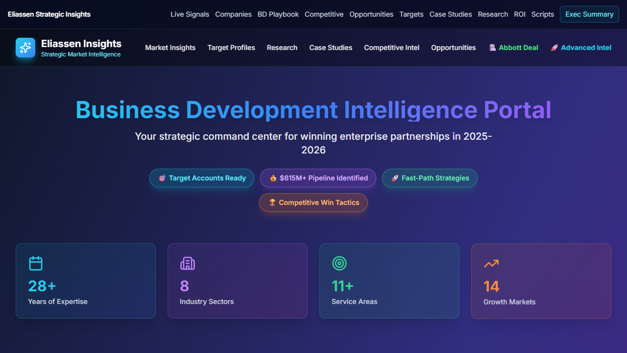 Enterprise Market Research - Business intelligence dashboard with pipeline analytics